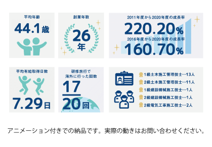 アニメーション